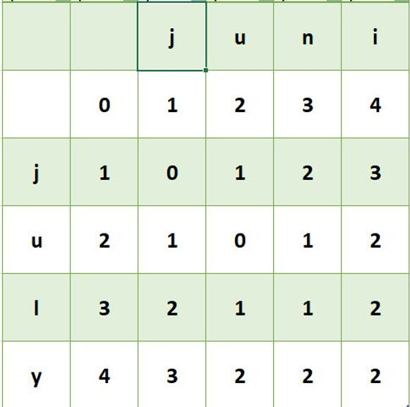 Levenshtein-Matrix aus dem alten Artikel